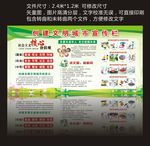 创建文明城市宣传栏