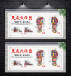 足底穴位图 足疗图 脚部按摩图