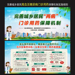 高血压糖尿病门诊用药保障机制