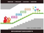 四个学会
