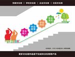 四个学会
