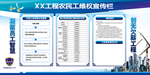 工地农民工维权公示栏维权宣传