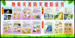地质灾害防灾避险宣传栏