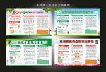 鼠疫安全防范知识宣传栏
