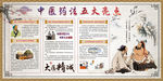 中医药法五大亮点