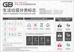 国标生活垃圾分类标志