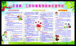 艾滋病 乙肝 梅毒宣传栏