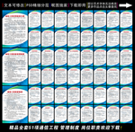 通信工程管理制度