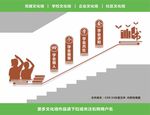 学校楼梯文化墙