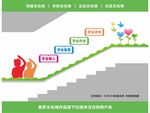 学校楼梯文化墙