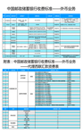 邮储银行外币业务