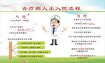 合疗出入院