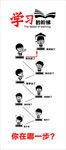 学习阶梯
