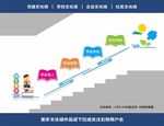 楼梯文化墙