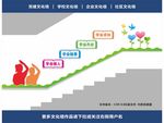 楼梯文化墙