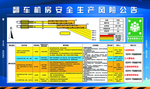 翻车机区域风险分布图 管控措施