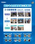 海尔中央空调  安装工艺