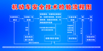 机动车安全技术检测流程图