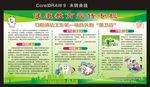 健康教育知识宣传专栏