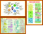 思维导图