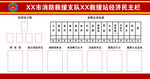 XX市消防救援站经济民主栏