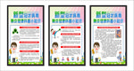 新型冠状病毒宣传展板