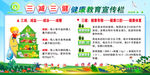 三减三健  健康教育宣传栏