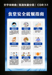 食堂安全就餐九条指南