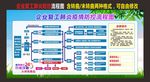 企业复工复产疫情防控工作流程图