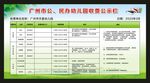 学校幼儿园收费公示栏
