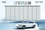 订车榜