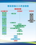 精装修施工工序流程图