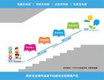 学校楼梯文化