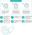 口罩使用方法