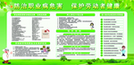 防治职业病危害健康教育宣传栏图