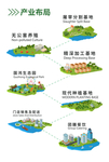 2.5D 企业种植生产流程