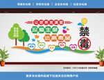 禁毒展板