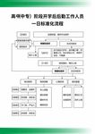 开学后后勤工作人员一日标准化流