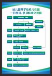幼儿园开学后一日生活学习流程
