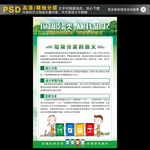 垃圾分类海报
