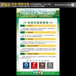 垃圾分类海报