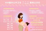 孕产妇及0-6岁儿童健康服务
