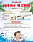 校园防溺水宣传展板
