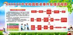 中学校园欺凌事件处理流程图