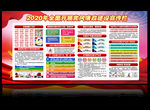 2020党风廉政建设展板