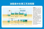 油脂废水处理工艺流程图