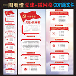 一图看懂党建+微网格