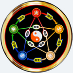 五行属性对照表