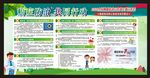 全国肿瘤防治宣传周宣传栏