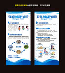 登革热防控知识展架